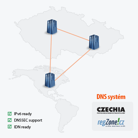 DNS systém CZECHIA.COM